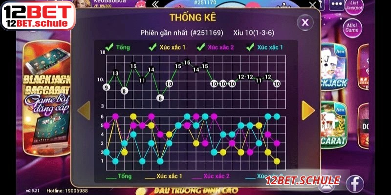Hướng dẫn soi cầu tài xỉu 12BET hiệu quả cao