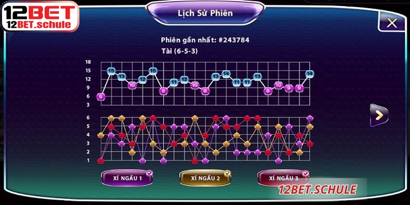 Người chơi nên quan sát từ 10 đến 15 ván trước khi soi cầu tài xỉu 12BET